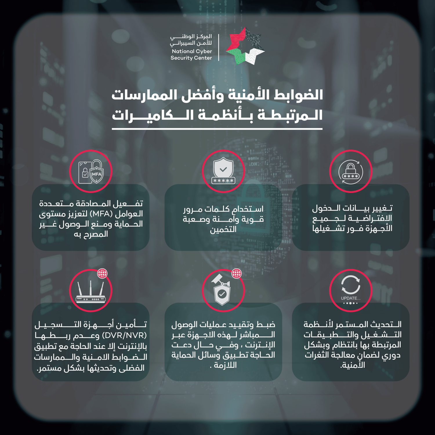الضوابط_الأمنية_وأفضل_الممارسات_المرتبطة_بأنظمة_الكاميرات_(1)_(1)_(1)_(1)_(1)_(1)